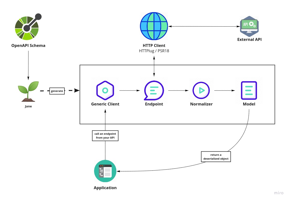 ../_images/open-api-schema.jpeg